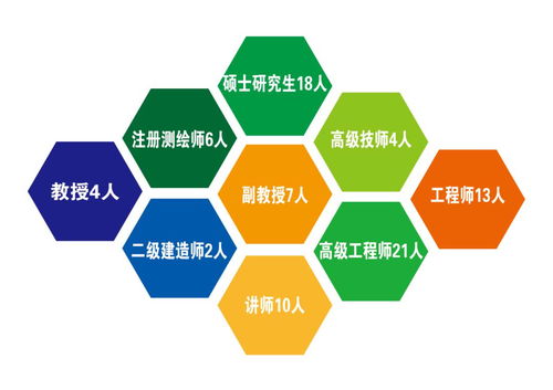 执其规矩，以度方圆——甘肃林业职业技术学院测绘工程学院工程技术服务纪实